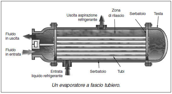 Flessibile Scongelamento Elemento Riscaldante 1750mm 600W piega a forma di refrigerazione congelatore 