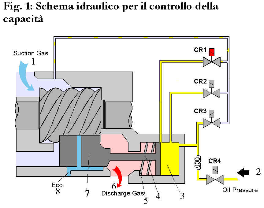 Lubrificante per compressore ad aria Lubrificante per compressore ad aria